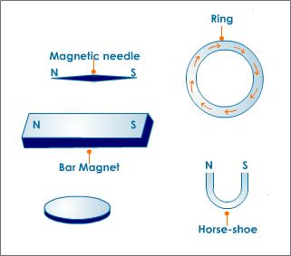 NCERT Solutions Class 6 Science Magnet