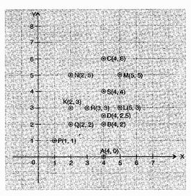 NCERT Solutions Class 8 Mathematics introduction to Graphs