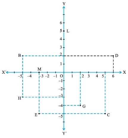 NCERT Solutions Class 10 Mathematics Coordinate Geometry