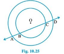 NCERT Solutions Class 9 Mathematics Circles
