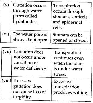 Differences between guttation and transpiration