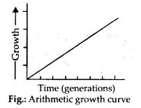 Arithmetic growth
