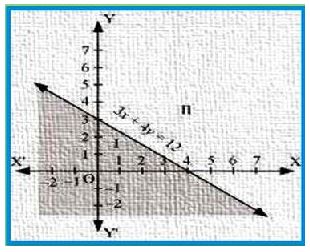 NCERT Solutions Class 11 Mathematics Linear Inequalities