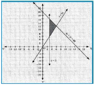 NCERT Solutions Class 11 Mathematics Linear Inequalities