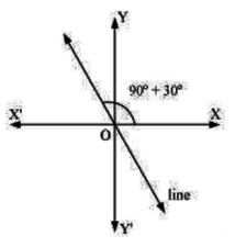 NCERT Solutions Class 11 Mathematics Straight Lines