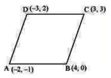NCERT Solutions Class 11 Mathematics Straight Lines