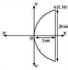 NCERT Solutions Class 11 Mathematics Conic Sections