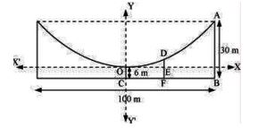 NCERT Solutions Class 11 Mathematics Conic Sections