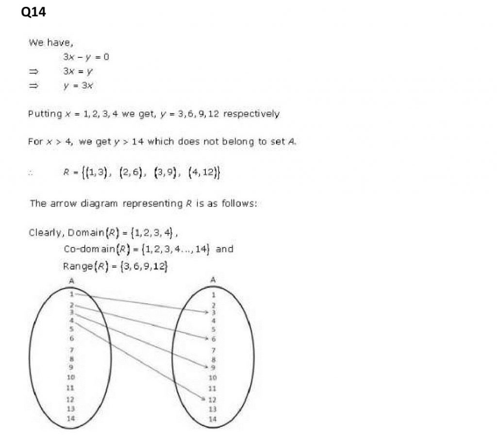 NCERT Solutions Class 11 Mathematics RD Sharma Relations