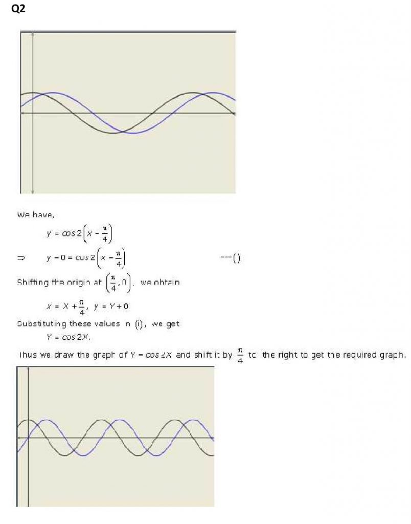 NCERT Solutions Class 11 Mathematics RD Sharma Graphs of Trigonometric Functions