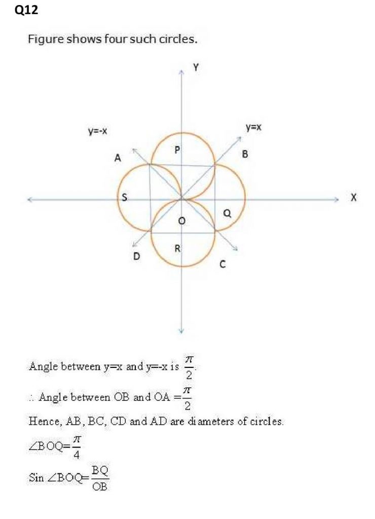 NCERT Solutions Class 11 Mathematics RD Sharma The Circle