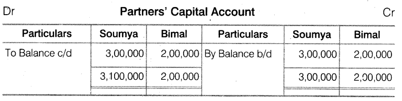 NCERT Solutions Class 12 Accountancy Chapter 2 Accounting for Partnership Basic Concepts Do it Yourself 1 Q1.2