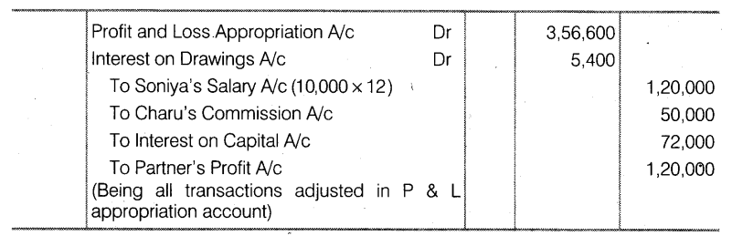 NCERT Solutions Class 12 Accountancy Chapter 2 Accounting for Partnership Basic Concepts Do it Yourself 1 Q2.1