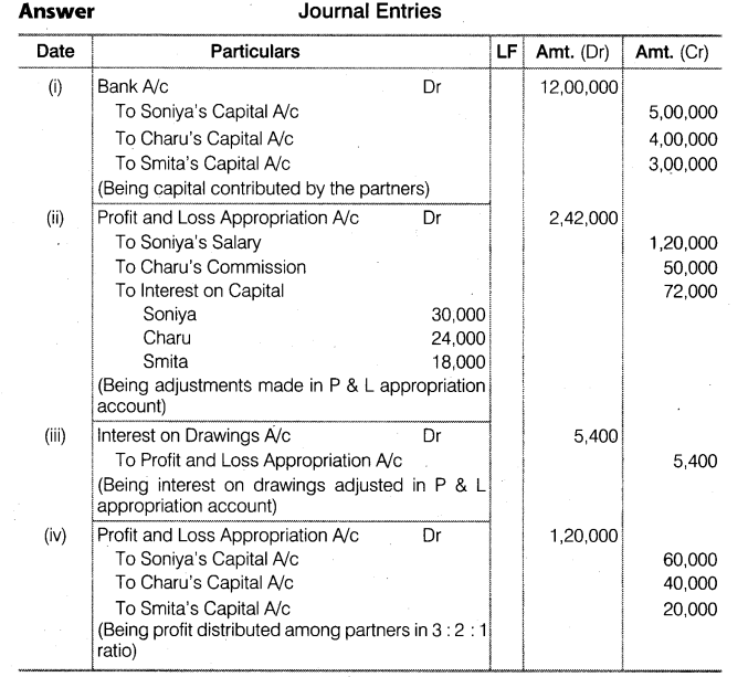 NCERT Solutions Class 12 Accountancy Chapter 2 Accounting for Partnership Basic Concepts Do it Yourself 1 Q2