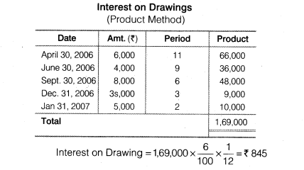 NCERT Solutions Class 12 Accountancy Chapter 2 Accounting for Partnership Basic Concepts Do it Yourself 2 Q1