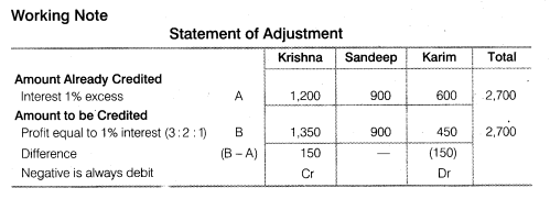 NCERT Solutions Class 12 Accountancy Chapter 2 Accounting for Partnership Basic Concepts Do it Yourself 3 Q2.1