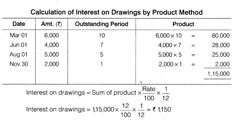 NCERT Solutions Class 12 Accountancy Chapter 2 Accounting for Partnership Basic Concepts LAQ Q4.8