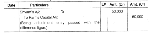 NCERT Solutions Class 12 Accountancy Chapter 2 Accounting for Partnership Basic Concepts LAQ Q5.2