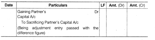 NCERT Solutions Class 12 Accountancy Chapter 2 Accounting for Partnership Basic Concepts LAQ Q5