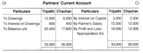 NCERT Solutions Class 12 Accountancy Chapter 2 Accounting for Partnership Basic Concepts Numerical Problems Q1.2