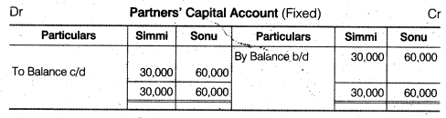 NCERT Solutions Class 12 Accountancy Chapter 2 Accounting for Partnership Basic Concepts Numerical Problems Q10.1