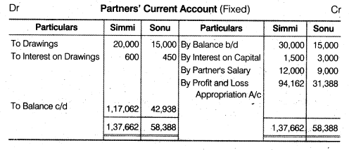 NCERT Solutions Class 12 Accountancy Chapter 2 Accounting for Partnership Basic Concepts Numerical Problems Q10.2