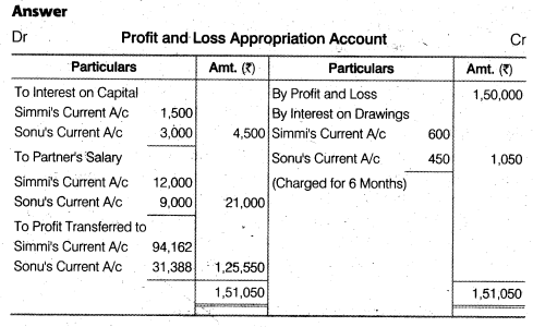 NCERT Solutions Class 12 Accountancy Chapter 2 Accounting for Partnership Basic Concepts Numerical Problems Q10