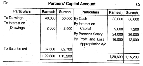 NCERT Solutions Class 12 Accountancy Chapter 2 Accounting for Partnership Basic Concepts Numerical Problems Q11.1