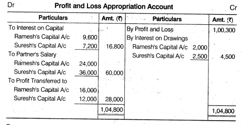 NCERT Solutions Class 12 Accountancy Chapter 2 Accounting for Partnership Basic Concepts Numerical Problems Q11