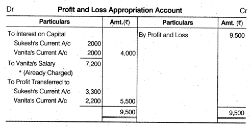 NCERT Solutions Class 12 Accountancy Chapter 2 Accounting for Partnership Basic Concepts Numerical Problems Q12.1