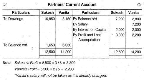 NCERT Solutions Class 12 Accountancy Chapter 2 Accounting for Partnership Basic Concepts Numerical Problems Q12.2