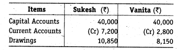 NCERT Solutions Class 12 Accountancy Chapter 2 Accounting for Partnership Basic Concepts Numerical Problems Q12