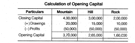 NCERT Solutions Class 12 Accountancy Chapter 2 Accounting for Partnership Basic Concepts Numerical Problems Q14