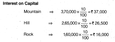 NCERT Solutions Class 12 Accountancy Chapter 2 Accounting for Partnership Basic Concepts Numerical Problems Q15