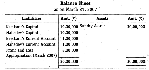 NCERT Solutions Class 12 Accountancy Chapter 2 Accounting for Partnership Basic Concepts Numerical Problems Q16.1