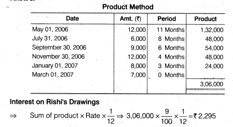 NCERT Solutions Class 12 Accountancy Chapter 2 Accounting for Partnership Basic Concepts Numerical Problems Q17