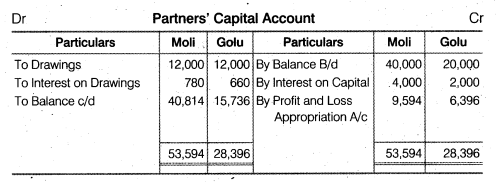 NCERT Solutions Class 12 Accountancy Chapter 2 Accounting for Partnership Basic Concepts Numerical Problems Q18.1