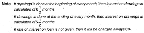 NCERT Solutions Class 12 Accountancy Chapter 2 Accounting for Partnership Basic Concepts Numerical Problems Q18.3