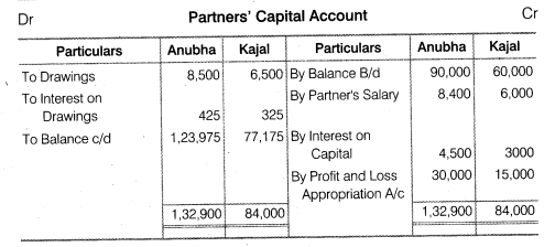 NCERT Solutions Class 12 Accountancy Chapter 2 Accounting for Partnership Basic Concepts Numerical Problems Q2.1