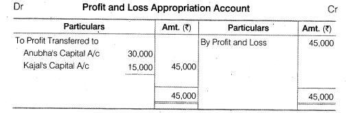 NCERT Solutions Class 12 Accountancy Chapter 2 Accounting for Partnership Basic Concepts Numerical Problems Q2