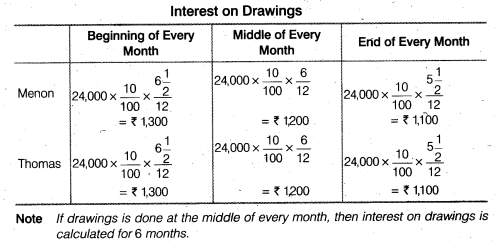 NCERT Solutions Class 12 Accountancy Chapter 2 Accounting for Partnership Basic Concepts Numerical Problems Q25