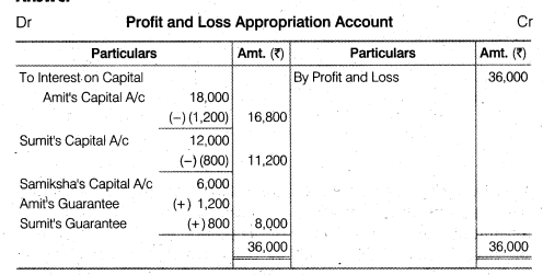 NCERT Solutions Class 12 Accountancy Chapter 2 Accounting for Partnership Basic Concepts Numerical Problems Q27