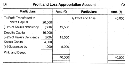 NCERT Solutions Class 12 Accountancy Chapter 2 Accounting for Partnership Basic Concepts Numerical Problems Q28