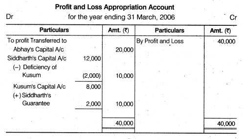 NCERT Solutions Class 12 Accountancy Chapter 2 Accounting for Partnership Basic Concepts Numerical Problems Q29