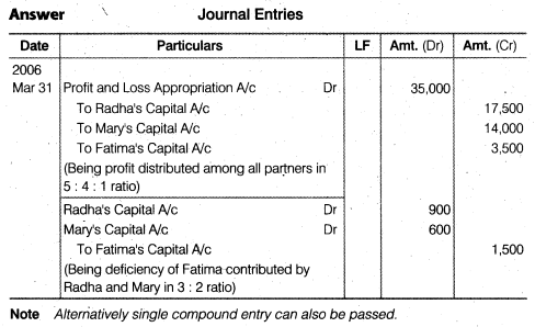 NCERT Solutions Class 12 Accountancy Chapter 2 Accounting for Partnership Basic Concepts Numerical Problems Q30