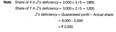 NCERT Solutions Class 12 Accountancy Chapter 2 Accounting for Partnership Basic Concepts Numerical Problems Q31.1