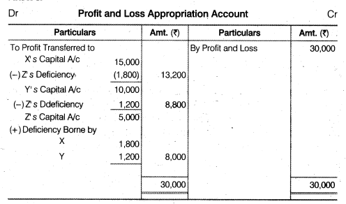 NCERT Solutions Class 12 Accountancy Chapter 2 Accounting for Partnership Basic Concepts Numerical Problems Q31