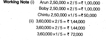 NCERT Solutions Class 12 Accountancy Chapter 2 Accounting for Partnership Basic Concepts Numerical Problems Q32.1