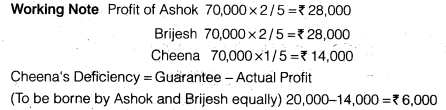 NCERT Solutions Class 12 Accountancy Chapter 2 Accounting for Partnership Basic Concepts Numerical Problems Q33.1