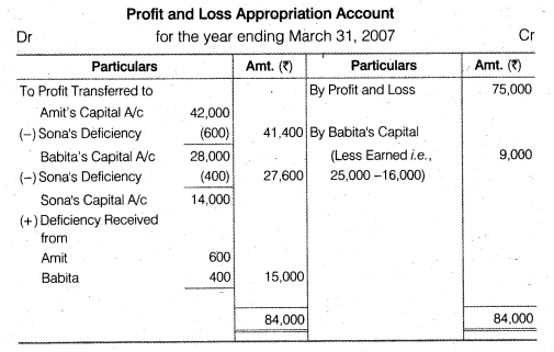 NCERT Solutions Class 12 Accountancy Chapter 2 Accounting for Partnership Basic Concepts Numerical Problems Q35